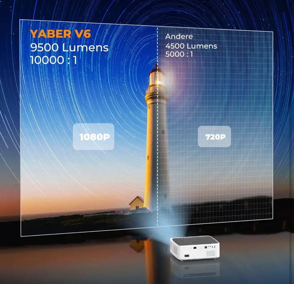  YABER PRO Y9 vidéo projecteur 